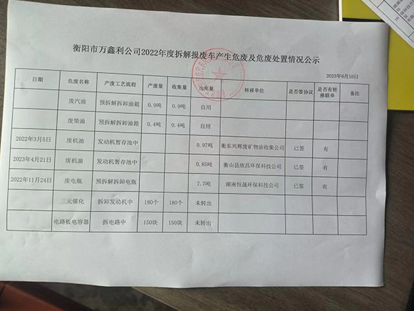 衡阳市万鑫利报废汽车回收拆解有限公司,湖南报废汽车回收拆解,回用零部件,废钢销售